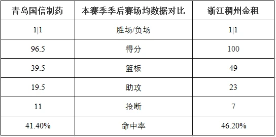制定科学的篮球训练与休息计划_2